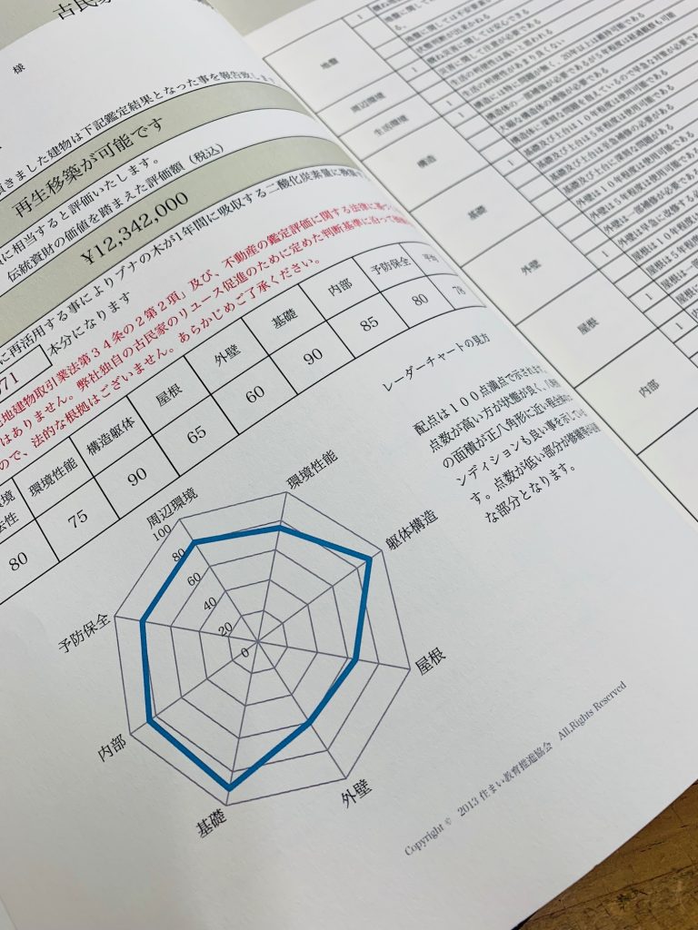 古民家鑑定書