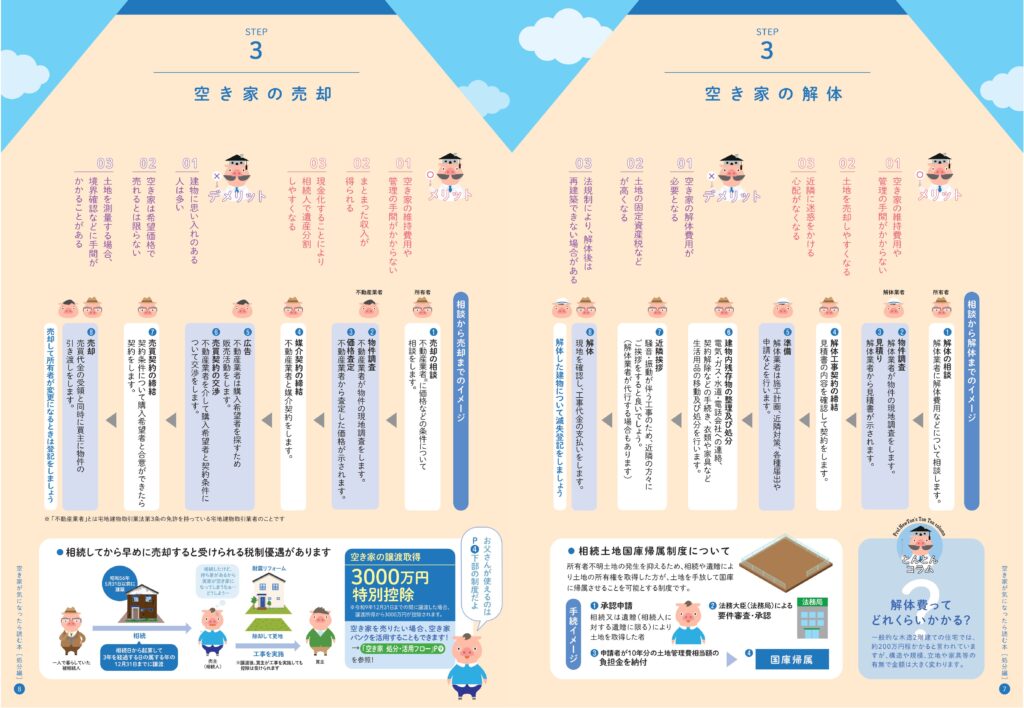 空き家がきになったら読む本2025年-画像-0